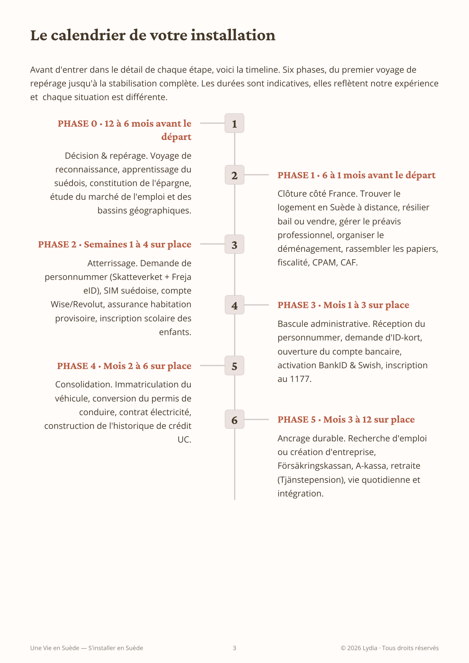 Page calendrier détaillant les étapes clés mois par mois